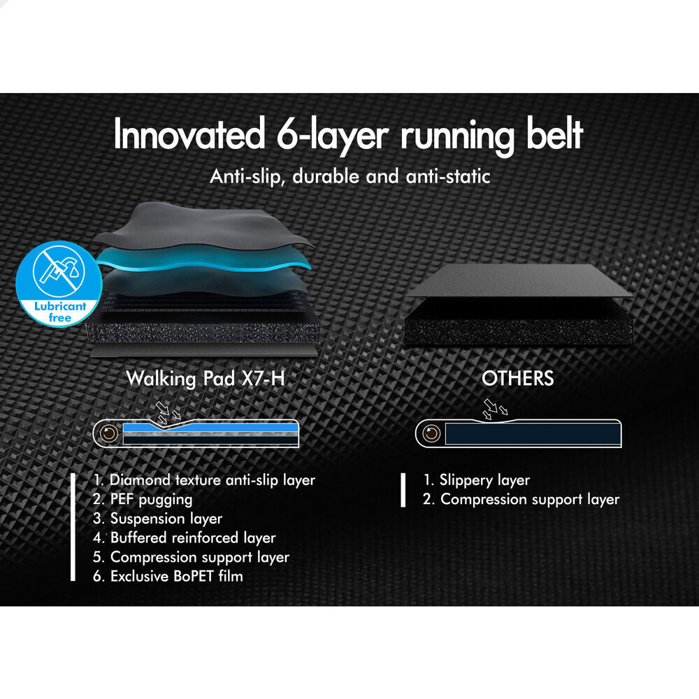 BLACK LORD Treadmill Electric Walking Pad Home Office Gym Fitness Remote Control - Picture 527 of 564