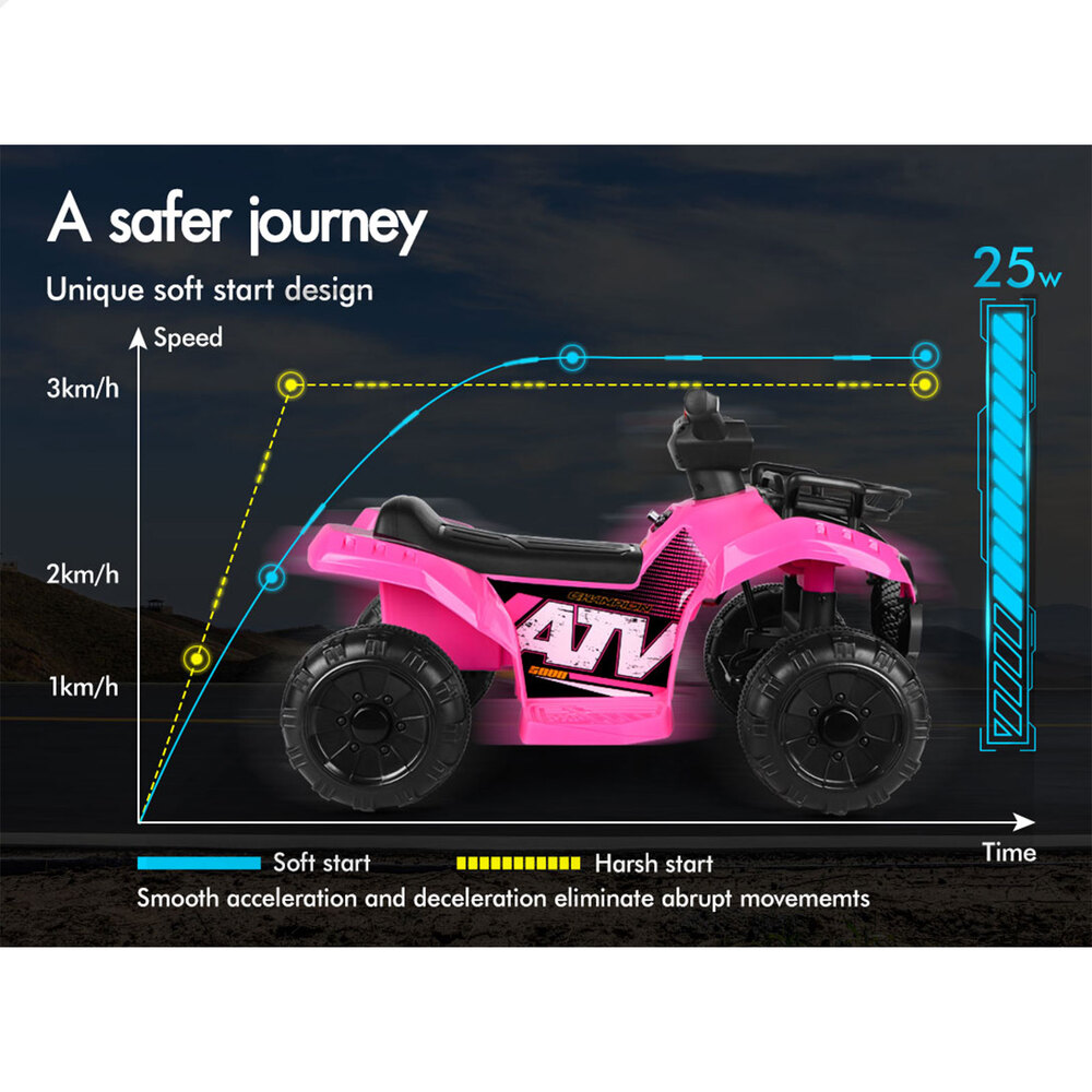 ALFORDSON Kids Ride On Car 6V Electric ATV Toy 25W Motor With USB MP3 LED Lights - Picture 34 of 49