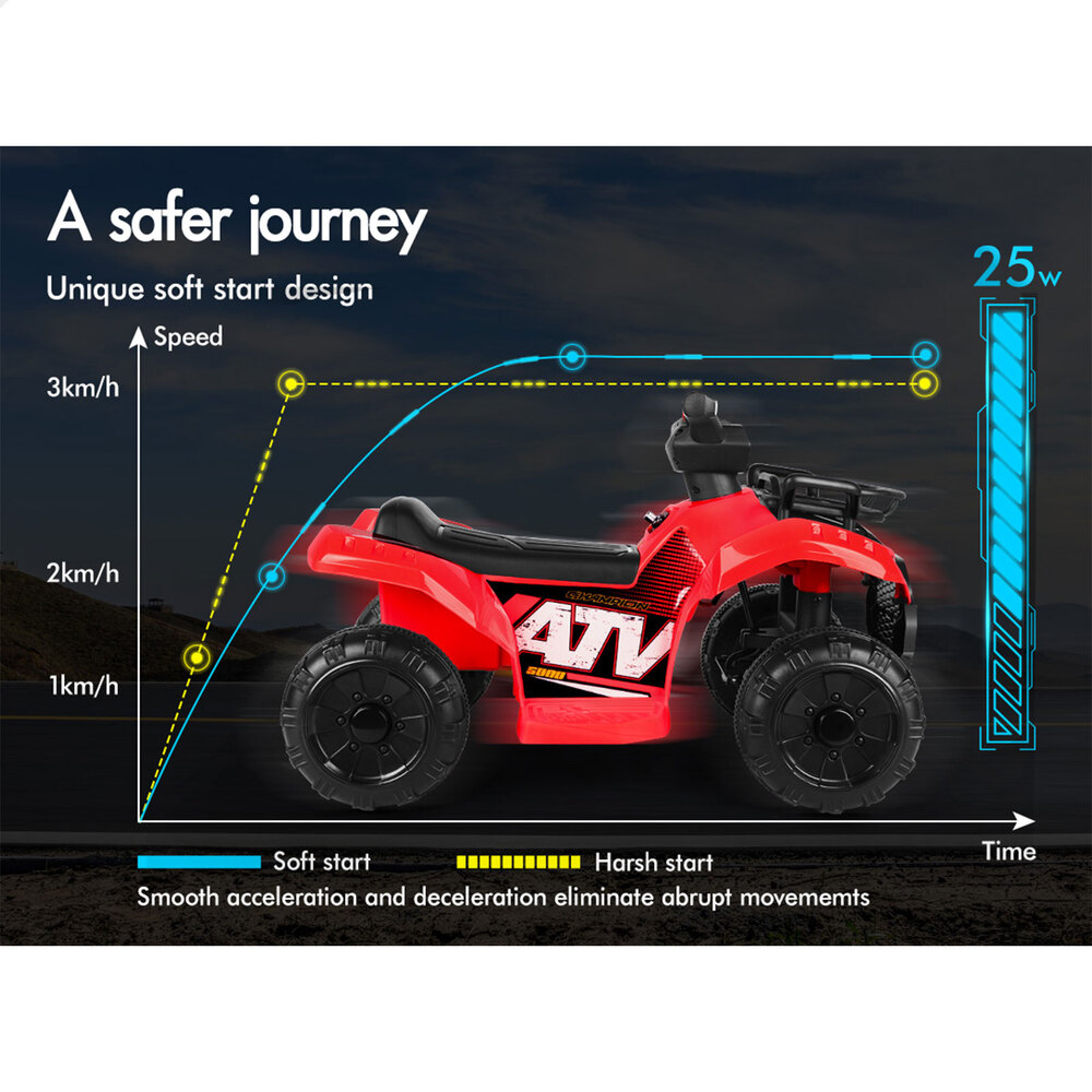 ALFORDSON Kids Ride On Car 6V Electric ATV Toy 25W Motor With USB MP3 LED Lights - Picture 46 of 49
