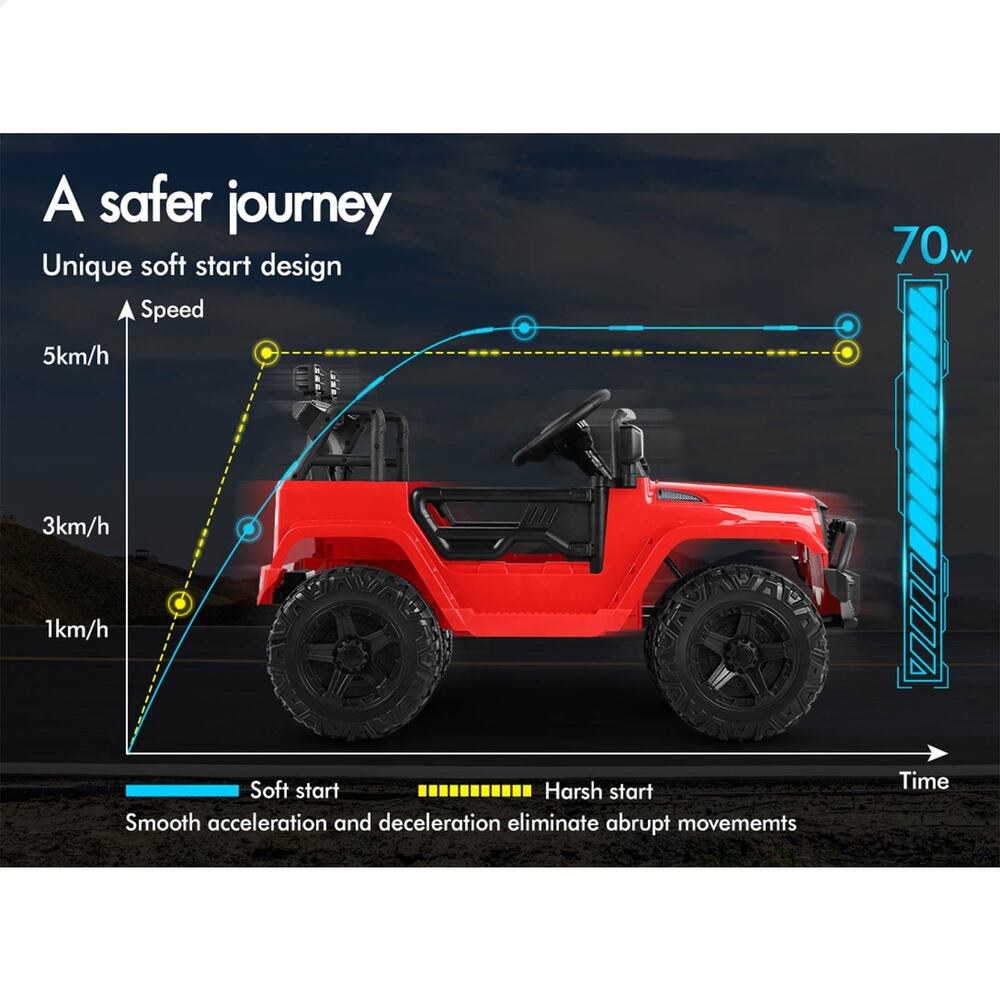 ALFORDSON Kids Ride On Car Toy Jeep Electric 12V 70W Motors R/C LED Lights MP3 - Picture 34 of 49