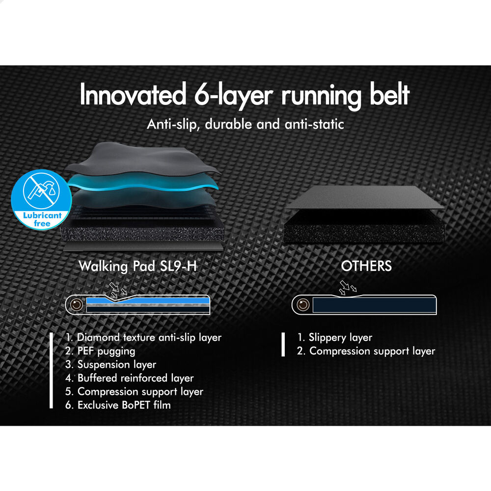 BLACK LORD Treadmill Electric Walking Pad Home Office Gym Fitness Remote Control - Picture 429 of 564