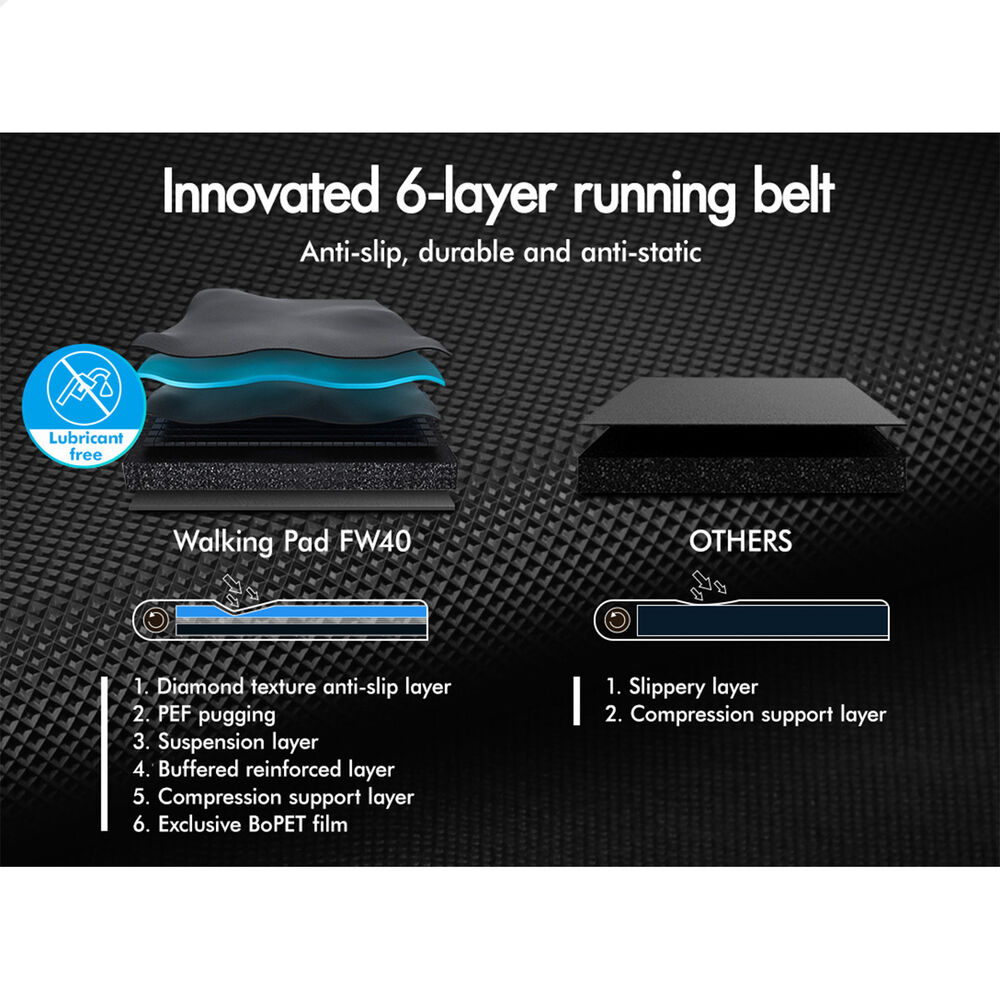 BLACK LORD Treadmill Electric Walking Pad Under Desk Home Gym 400mm Black - Picture 11 of 97